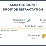 Droit+de+retractation+achat+en+ligne2