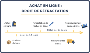 Droit+de+retractation+achat+en+ligne2